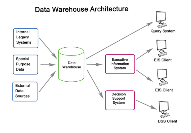 System Architecture Diagram